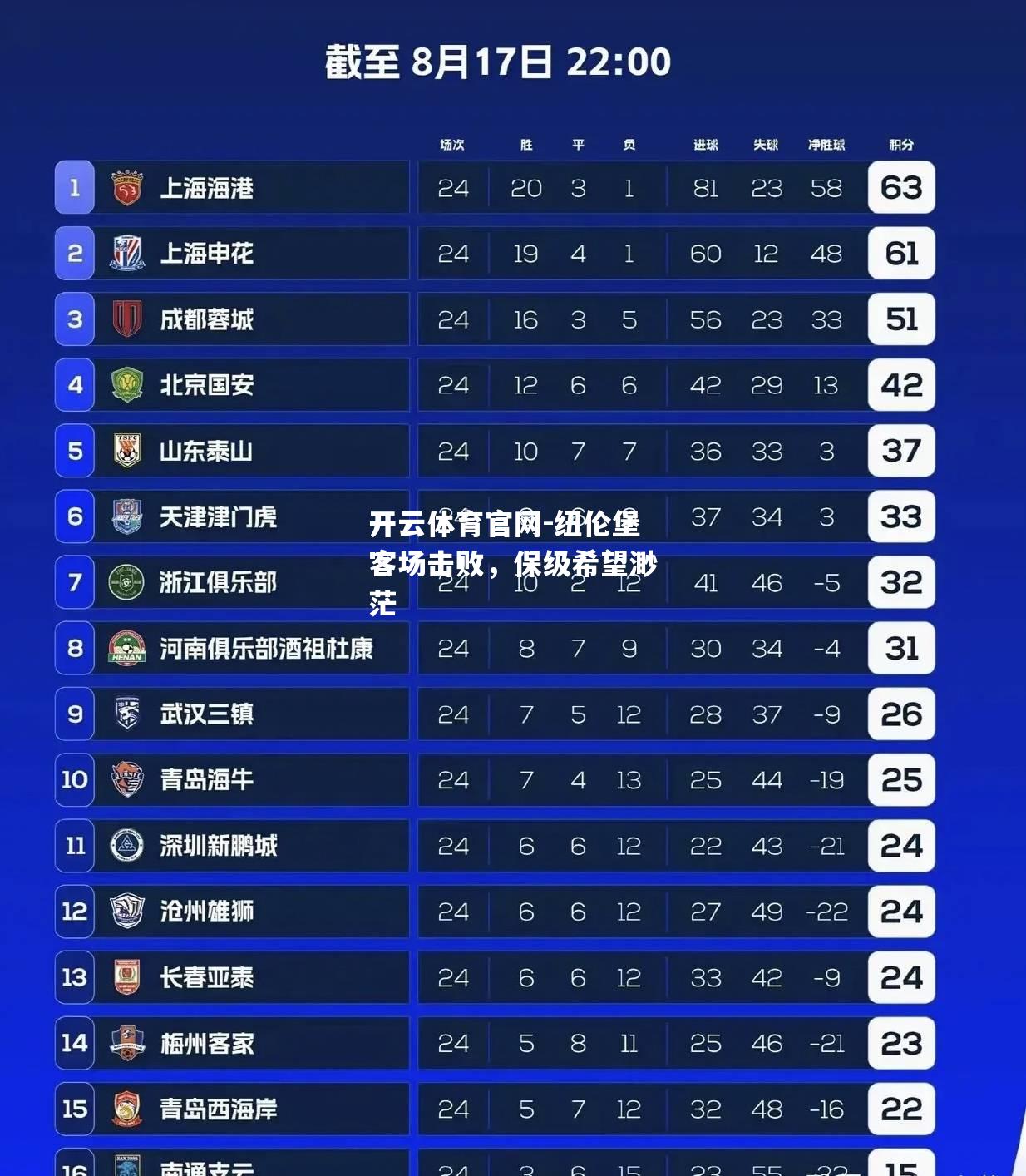 纽伦堡客场击败，保级希望渺茫