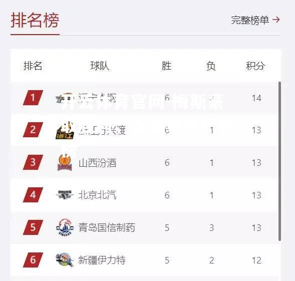 梅斯豪取胜利，逐渐攀升积分榜